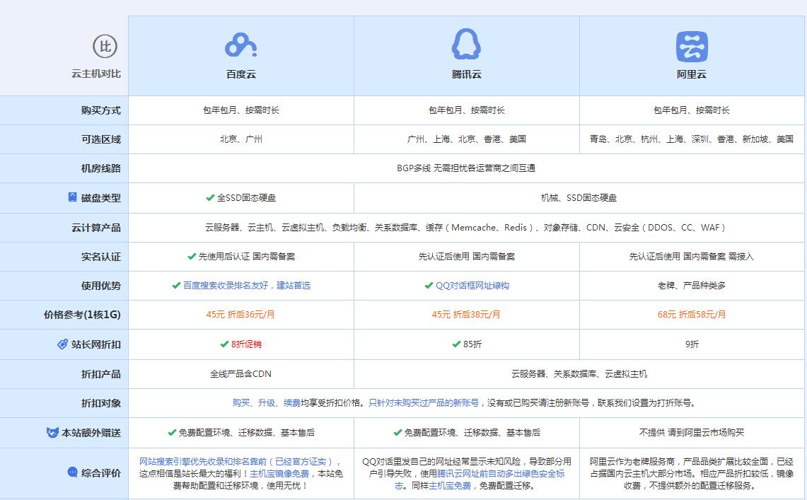 炎陵云主机代理对比.jpg